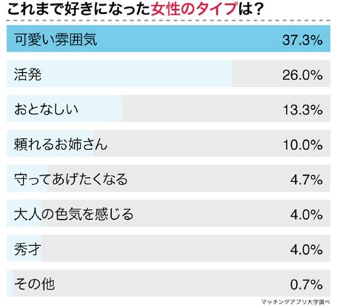 o型男性の愛情表現|O型男性が好きな人にとる態度や脈ありサイン16個と。